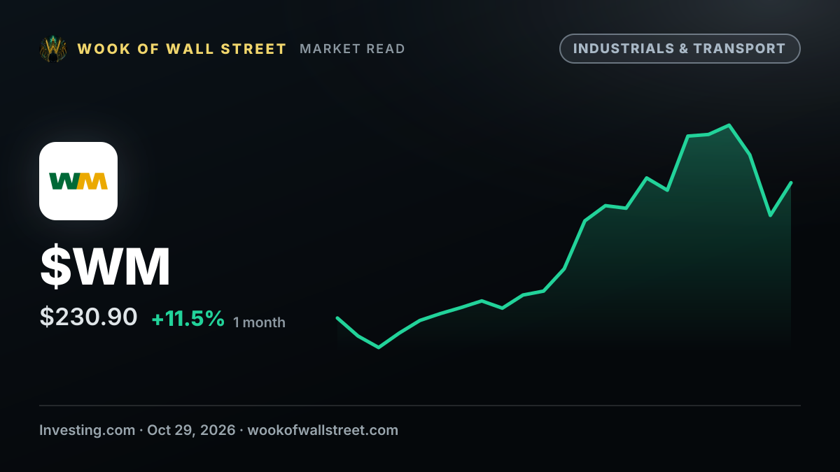 Stifel reiterates Waste Management stock rating on pricing strength — $WM one-month chart