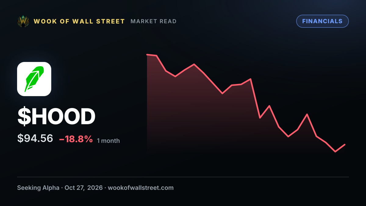 Robinhood targets $2.675B-$2.75B 2026 adjusted OpEx as it plans 24/7 equity trading later this year — $HOOD one-month chart