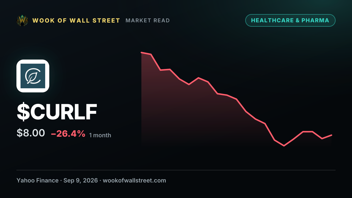 Aurora and Curaleaf Continue Sniping As Hostile Bid Heats Up — $CURLF one-month chart
