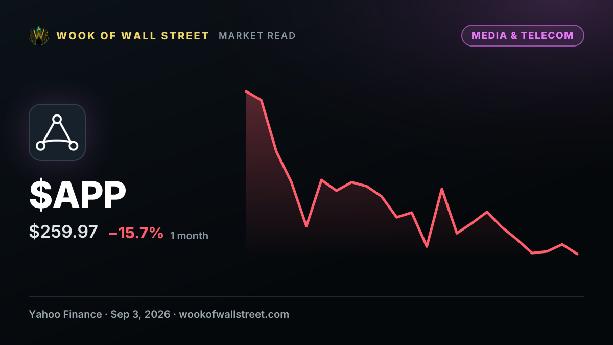 AppLovin Stock: Is APP Underperforming the Communication Services Sector? — $APP one-month chart