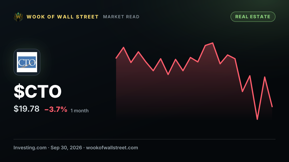 CTO Realty Growth closes $1 billion credit facility refinancing — $CTO one-month chart