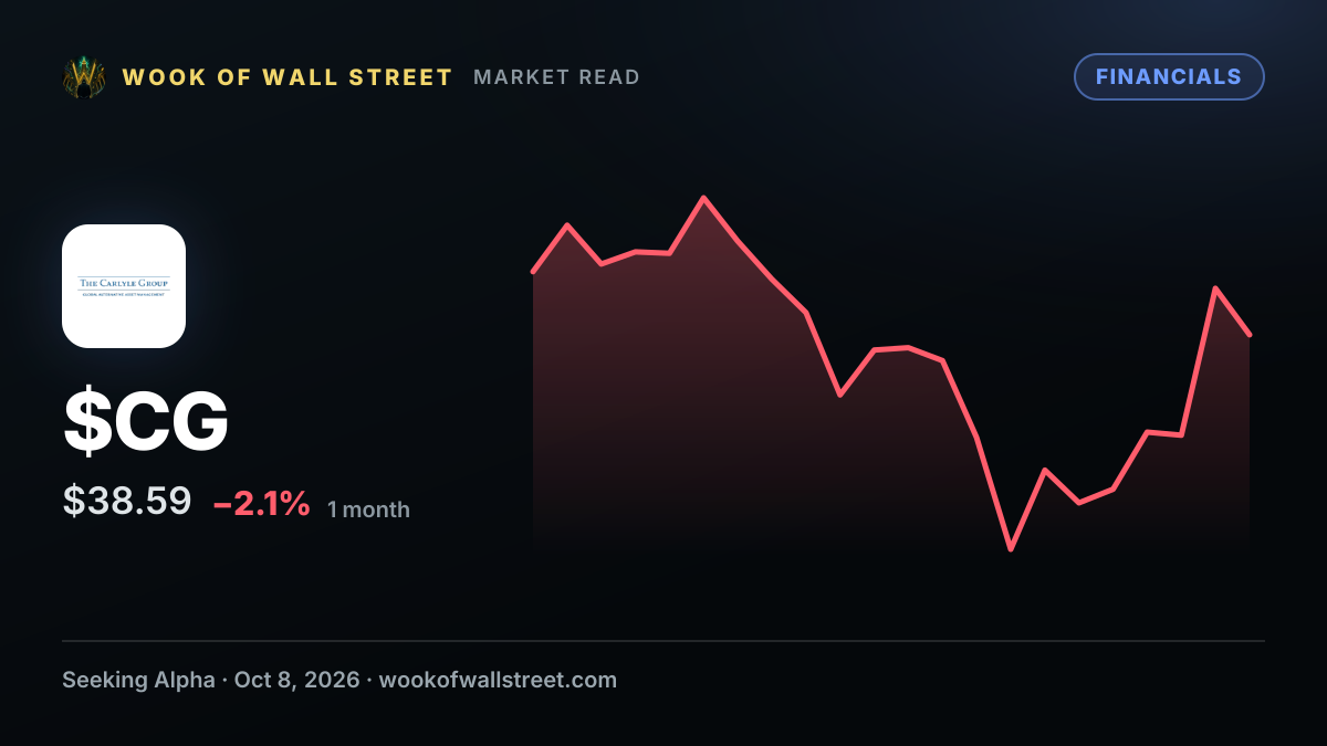 Carlyle says deal to buy Lukoil assets expired - Bloomberg — $CG one-month chart