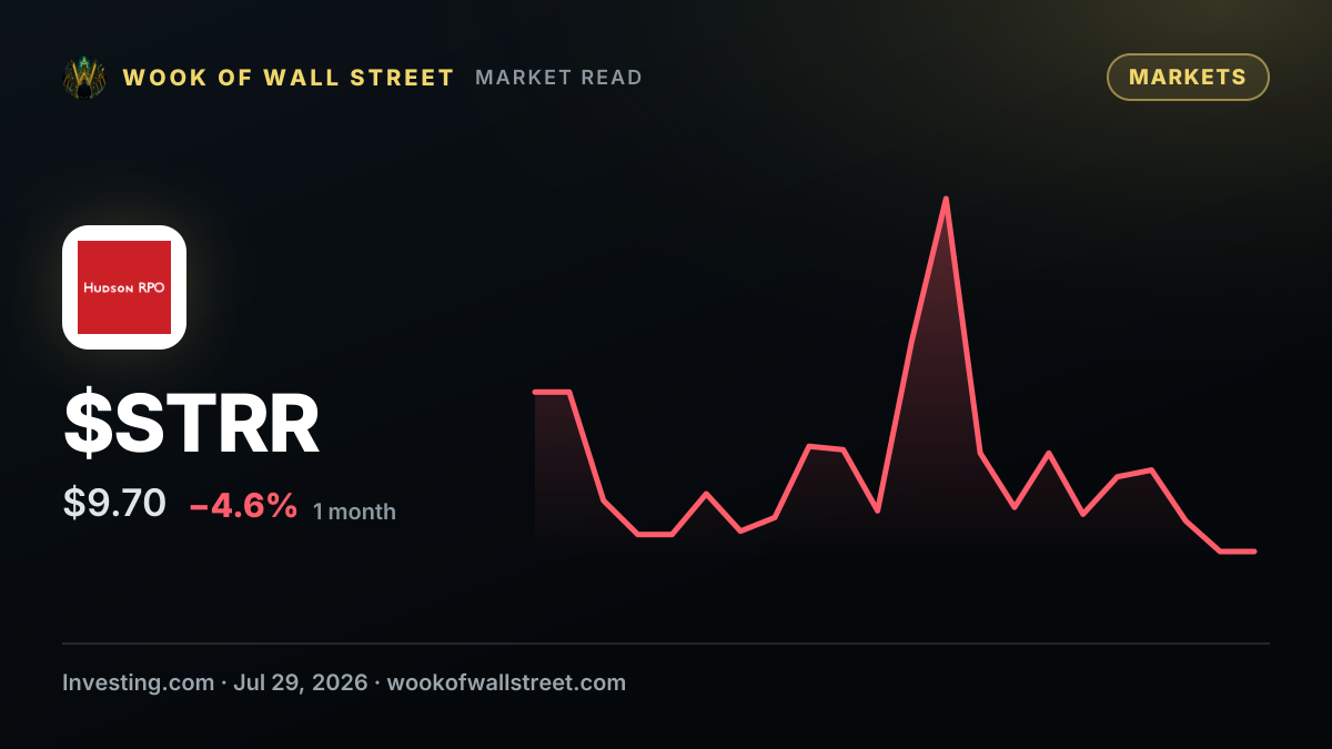 Form 4 Star Equity Holdings Inc For: 29 July — $STRR one-month chart