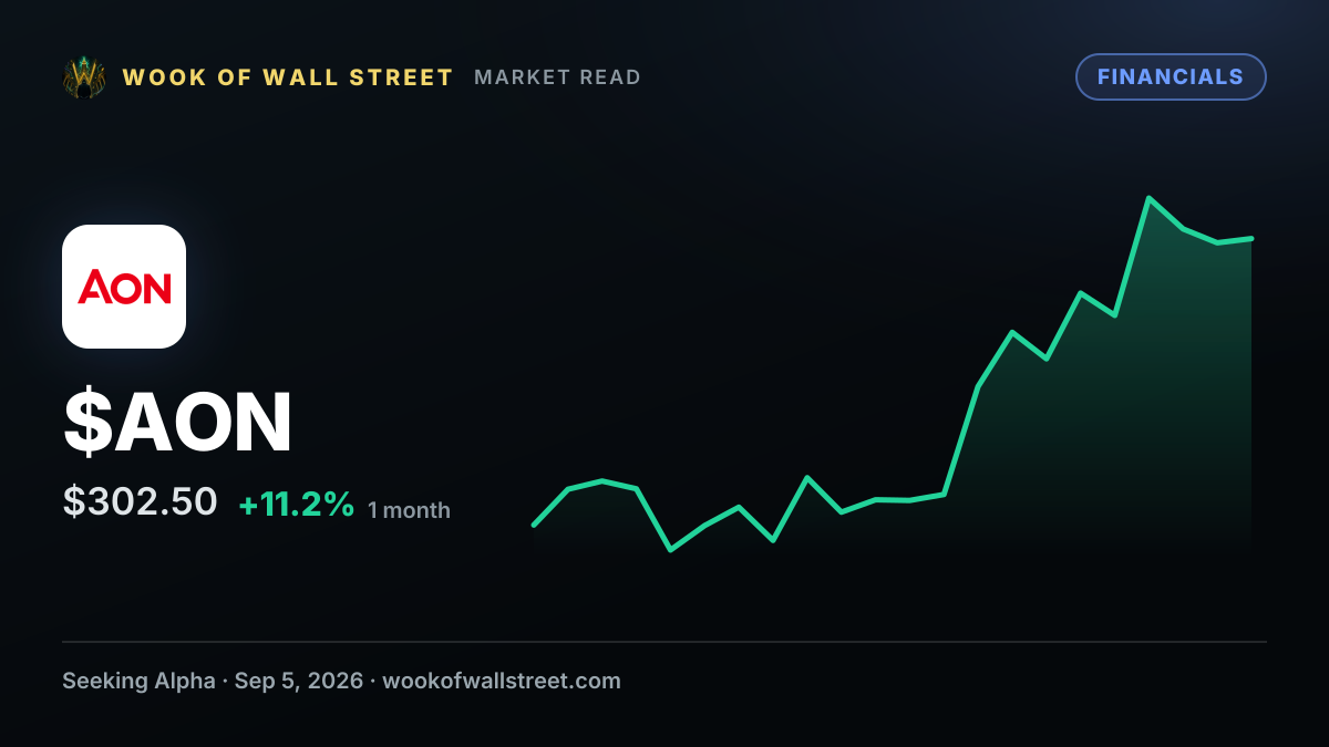 Banks, crypto in gainers; Aon, credit card stocks among losers: week's financials wrap — $AON one-month chart