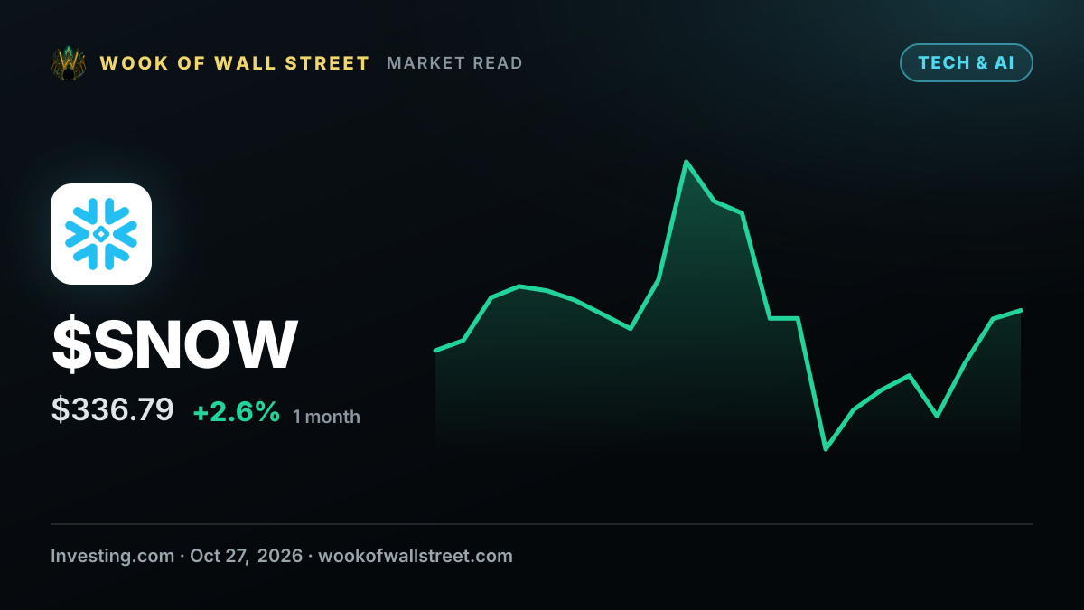 Snowflake director Benoit Dageville sells $16.95 million in shares — $SNOW one-month chart