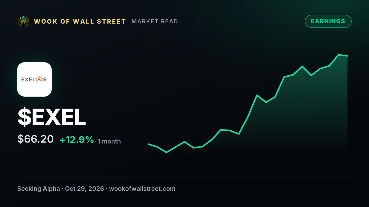 Exelixis Non-GAAP EPS of $0.94 beats by $0.04, revenue of $658.7M beats by $10.19M — $EXEL one-month chart