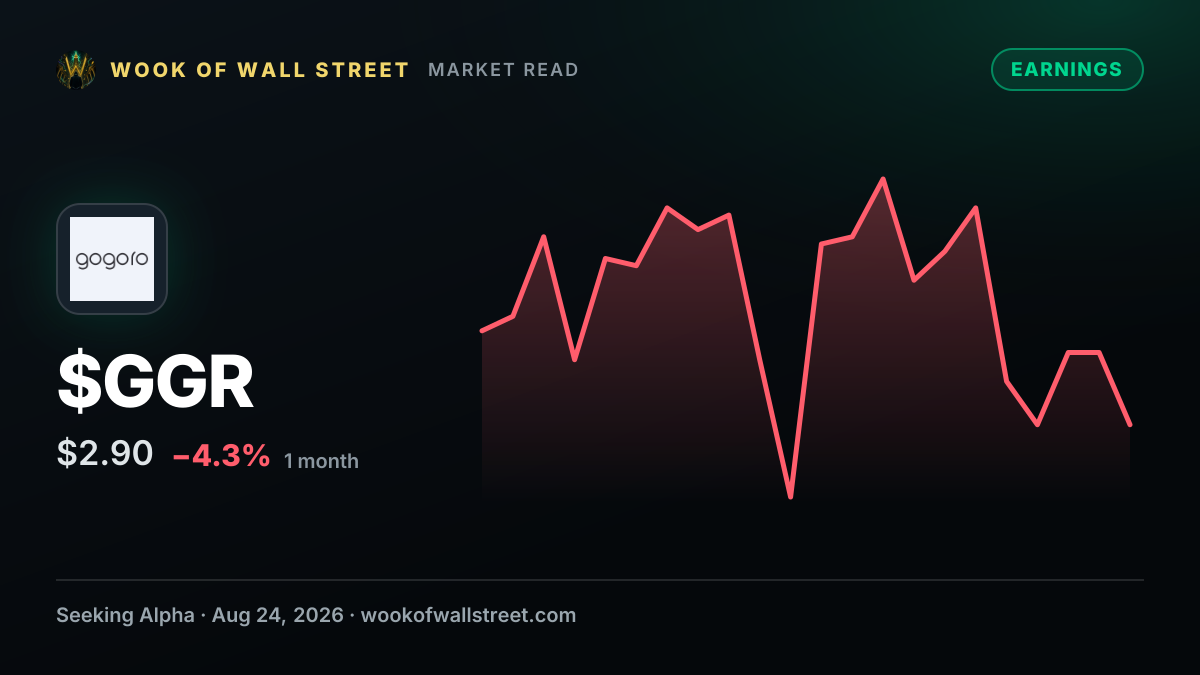 Gogoro GAAP EPS of -$0.24, revenue of $70.62M; reaffirms full-year outlook — $GGR one-month chart