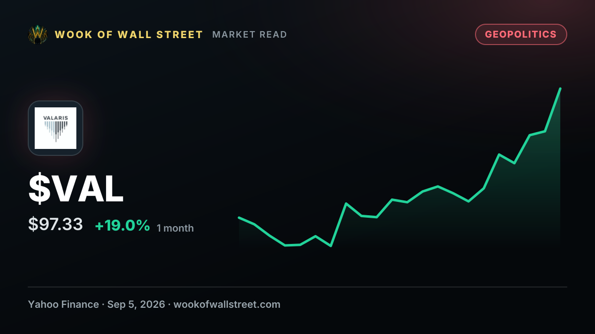 Valaris (VAL) Swings Back to Profit, but Middle East Costs Linger — $VAL one-month chart