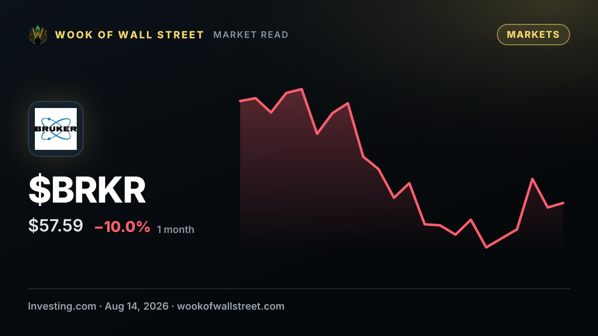 Bruker declares $0.05 quarterly dividend for common shareholders — $BRKR one-month chart