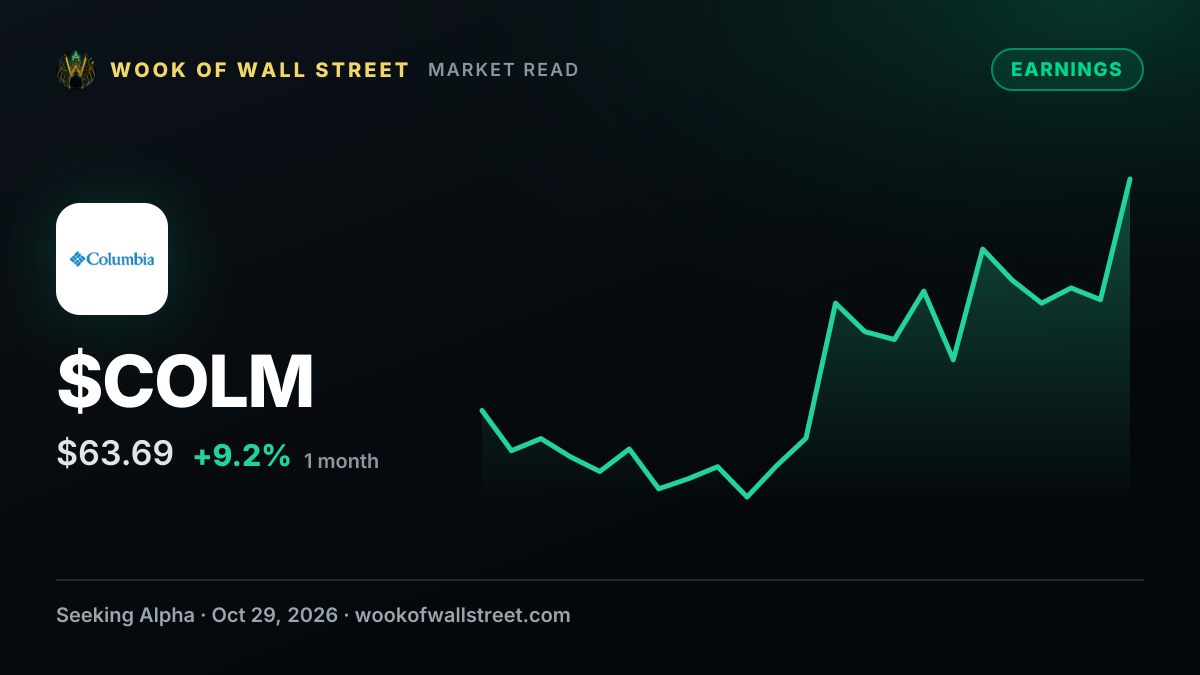 Columbia Sportswear GAAP EPS of $1.66 beats by $0.38, revenue of $962.6M beats by $24.03M — $COLM one-month chart