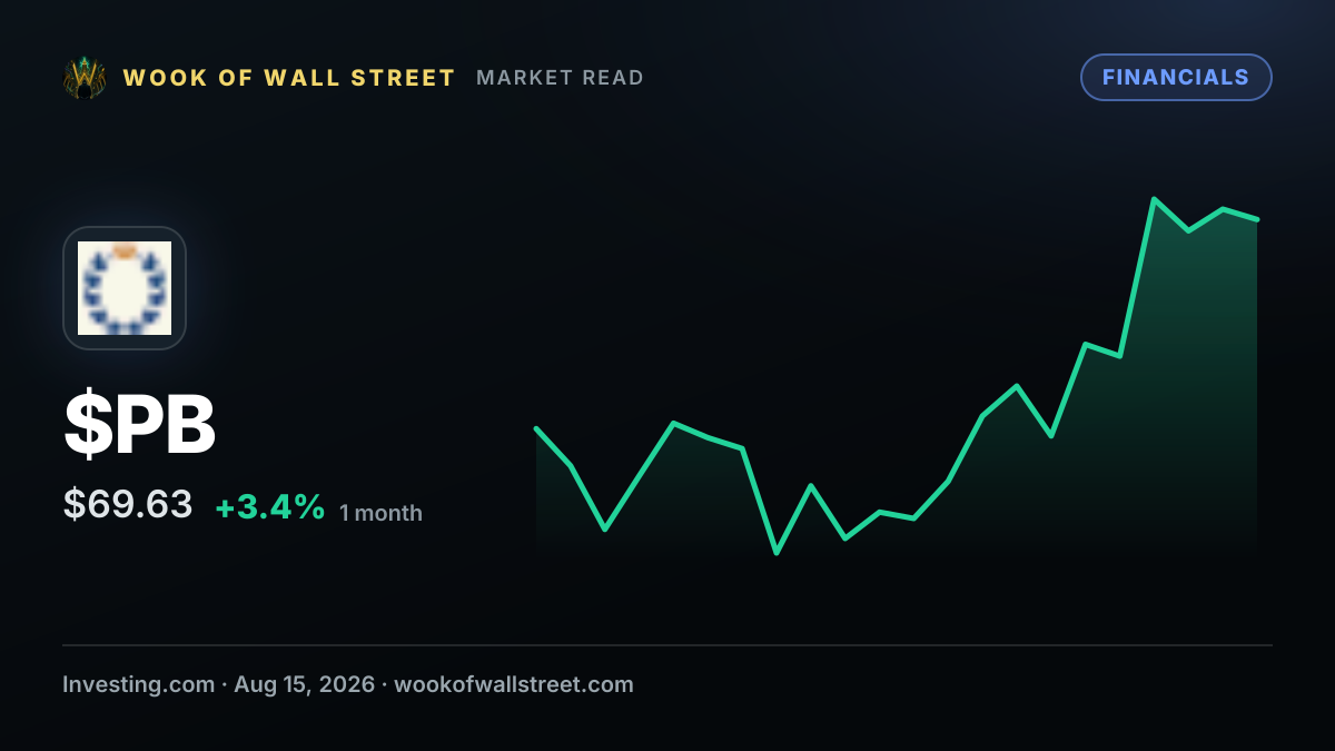 Prosperity Bancshares director Holmes sells $81,550 in stock — $PB one-month chart