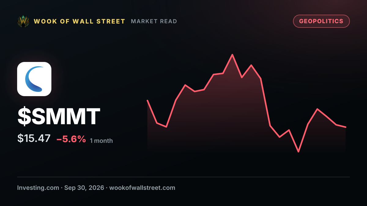 H.C. Wainwright reiterates Summit Therapeutics stock rating as Neutral — $SMMT one-month chart