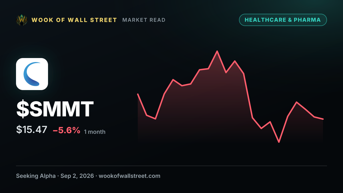 Summit Therapeutics in focus as its lung cancer drug shows survival benefit — $SMMT one-month chart