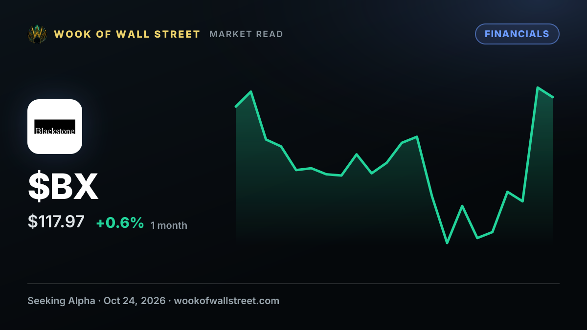 Berkshire Hathaway, Blackstone in gainers; HSBC, Globe Life among losers: week's financials wrap — $BX one-month chart