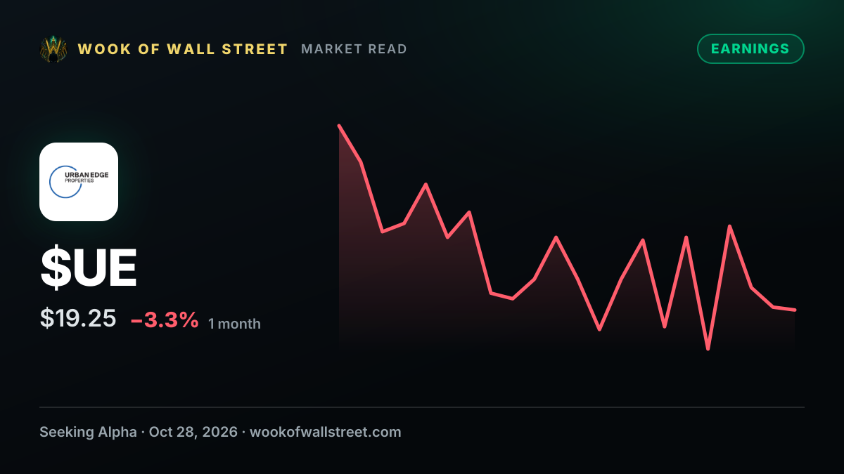 Urban Edge FFO of $0.38 misses by $0.01, revenue of $119.5M beats by $13.06M — $UE one-month chart