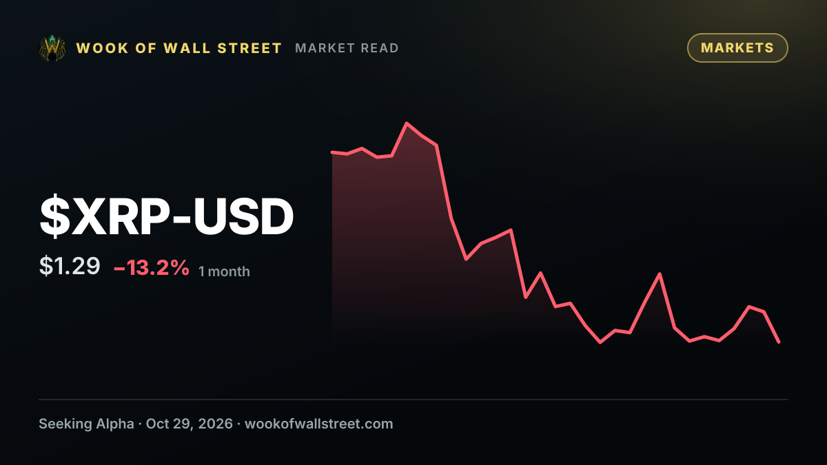 Amplify XRP 3% Monthly Option Income ETF declares $0.2514 dividend — $XRP-USD one-month chart