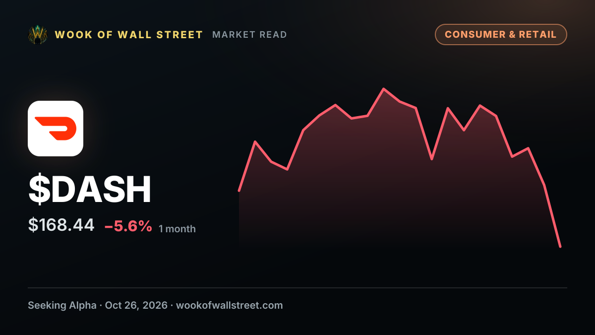 DoorDash drops on report it's in talks to purchase Instacart — $DASH one-month chart