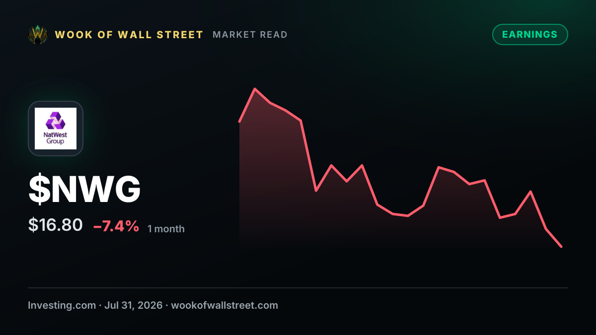 Earnings call transcript: NatWest Group lifts 2026 outlook after strong H1 2026 — $NWG one-month chart