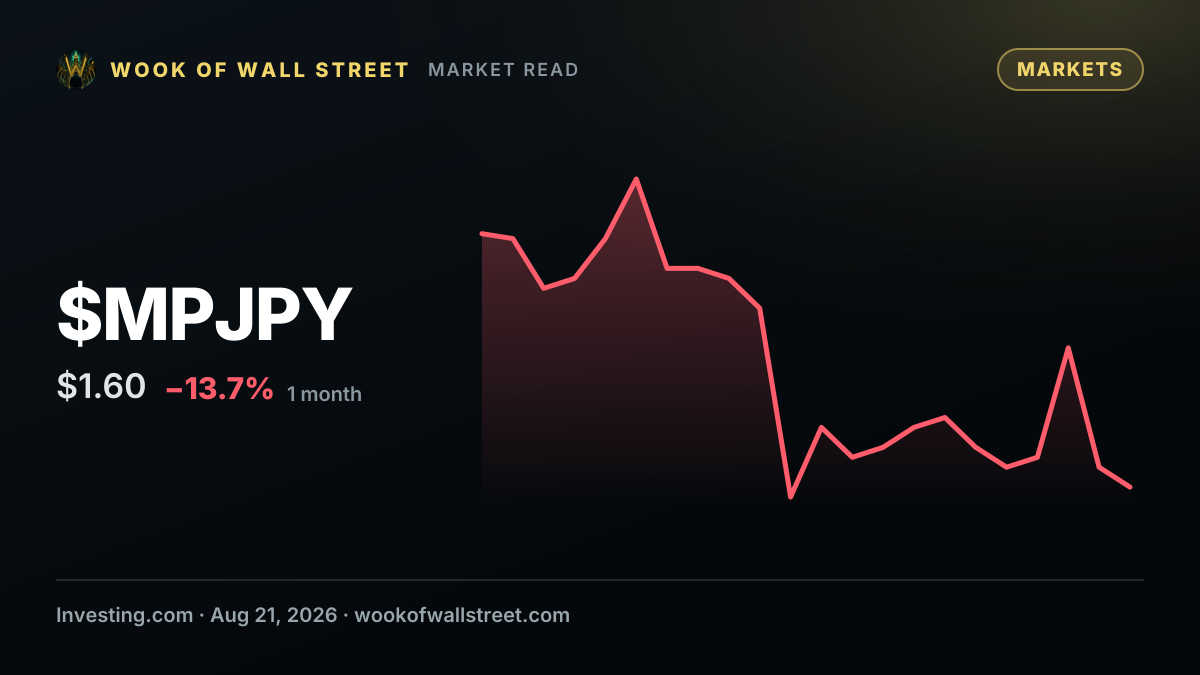 Why is Metaplanet stock surging today? — $MPJPY one-month chart