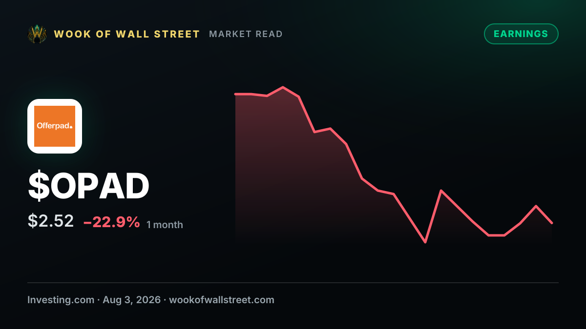 Earnings call transcript: Offerpad misses Q2 2026 estimates but margins improve — $OPAD one-month chart