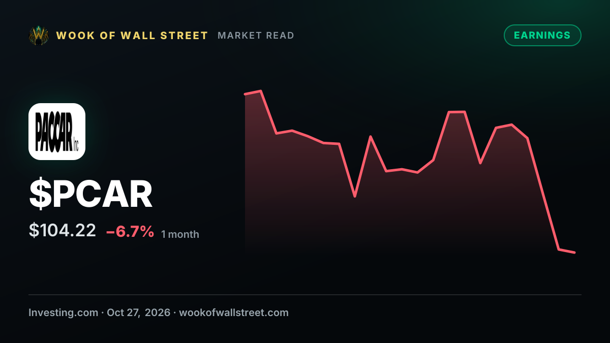 PACCAR earnings matched, revenue topped estimates — $PCAR one-month chart