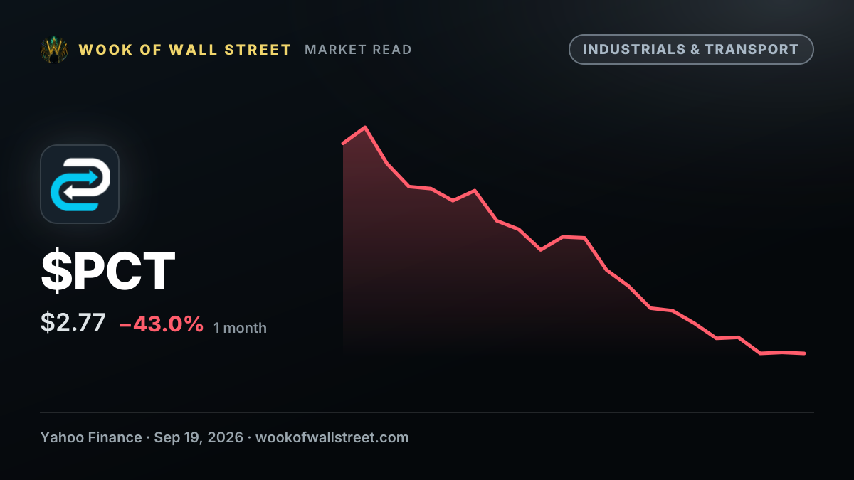 PureCycle (PCT) Expands PureFive Use as Regulatory Tailwinds Meet Execution Risk — $PCT one-month chart