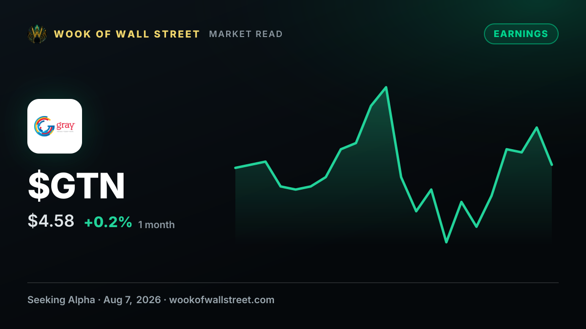 Gray Media stock jumps after Q2 beat — $GTN one-month chart