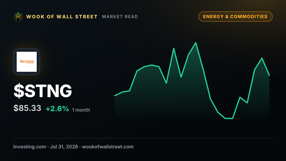Evercore ISI lowers Scorpio Tankers stock price target to $93 — $STNG one-month chart