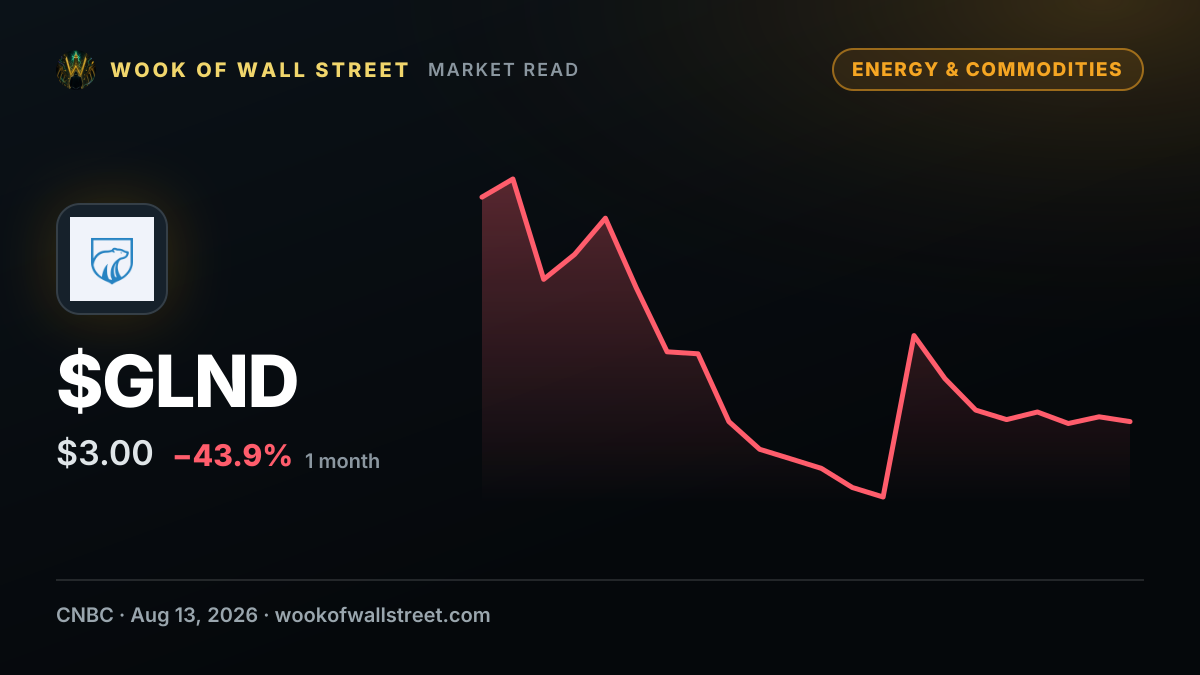 Trump-linked oil venture delays Greenland drilling plans after government warning — $GLND one-month chart