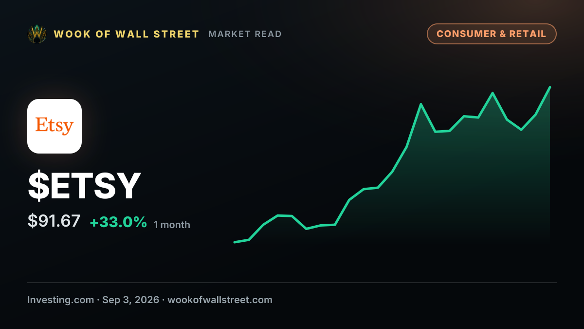 Etsy executive chair Josh Silverman sells $1.1m in Etsy shares — $ETSY one-month chart