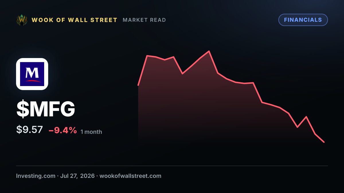 Mizuho adds Sysco stake, boosts Norwegian Cruise holdings — $MFG one-month chart
