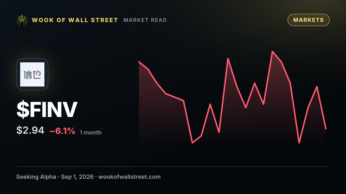 FinVolution Group slumps 10% to set new 52-week low — $FINV one-month chart