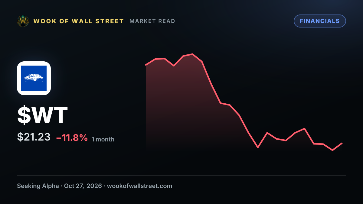 WisdomTree U.S. Short-Term Corporate Bond Fund declares $0.185 dividend — $WT one-month chart