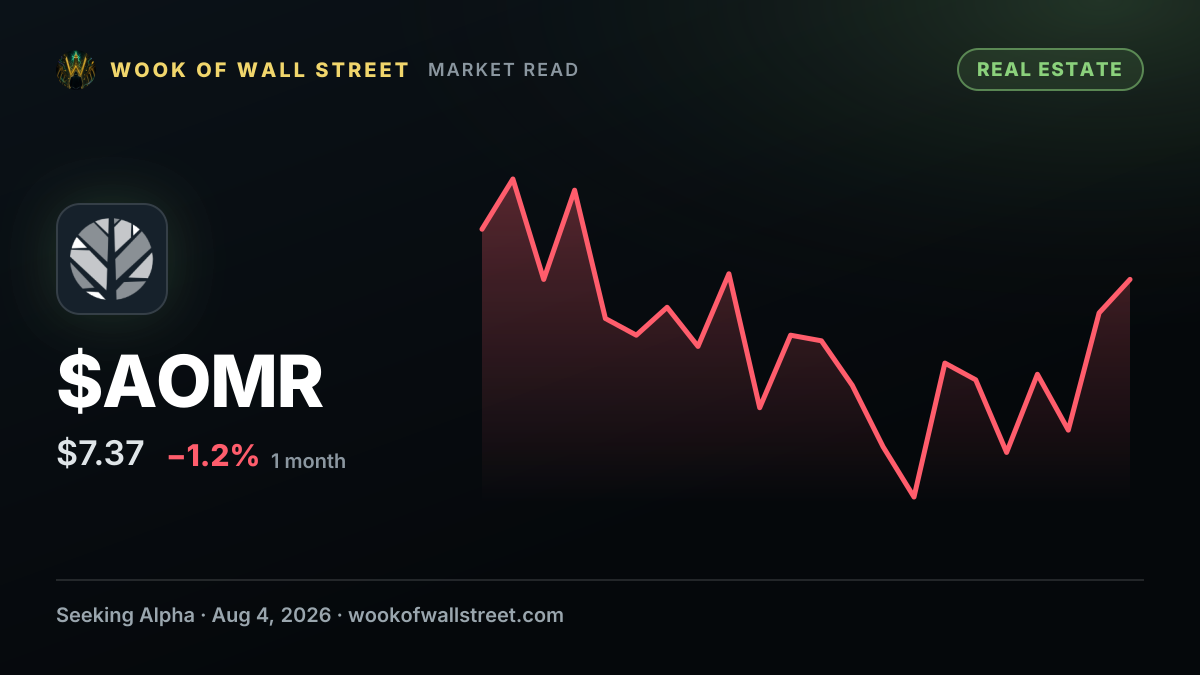 Angel Oak Mortgage declares $0.32 dividend — $AOMR one-month chart