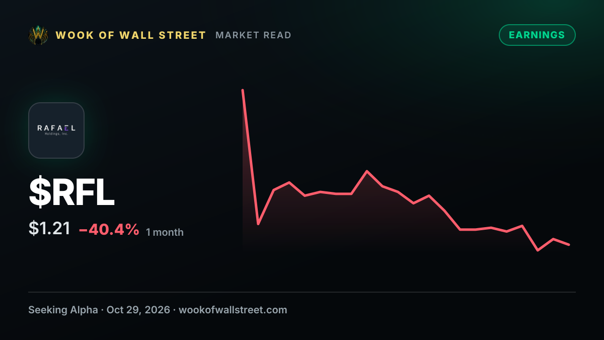 Rafael Holdings GAAP EPS of -$0.18, revenue of $0.24M — $RFL one-month chart