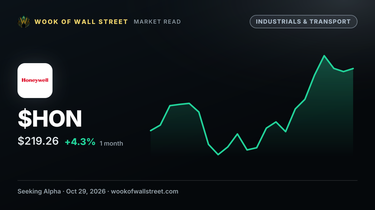 Honeywell Aerospace Inc. declares $0.40 dividend — $HON one-month chart