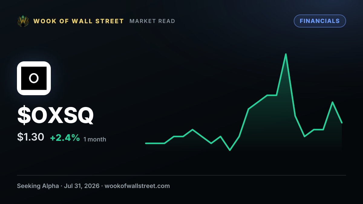 Oxford Square outlines $0.035 monthly distributions for Oct-Dec 2026 as CLO equity buying continues — $OXSQ one-month chart