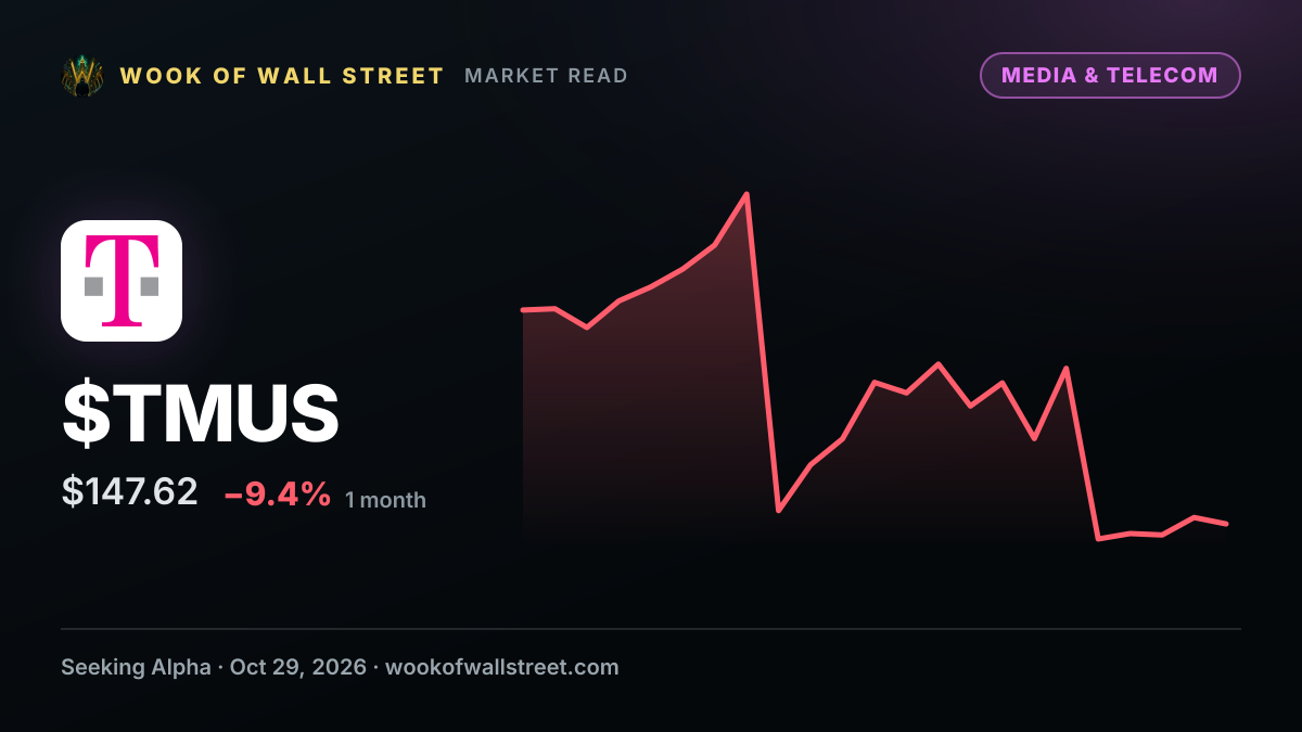 T-Mobile CEO sees no room for MVNO partnership with SpaceX — $TMUS one-month chart