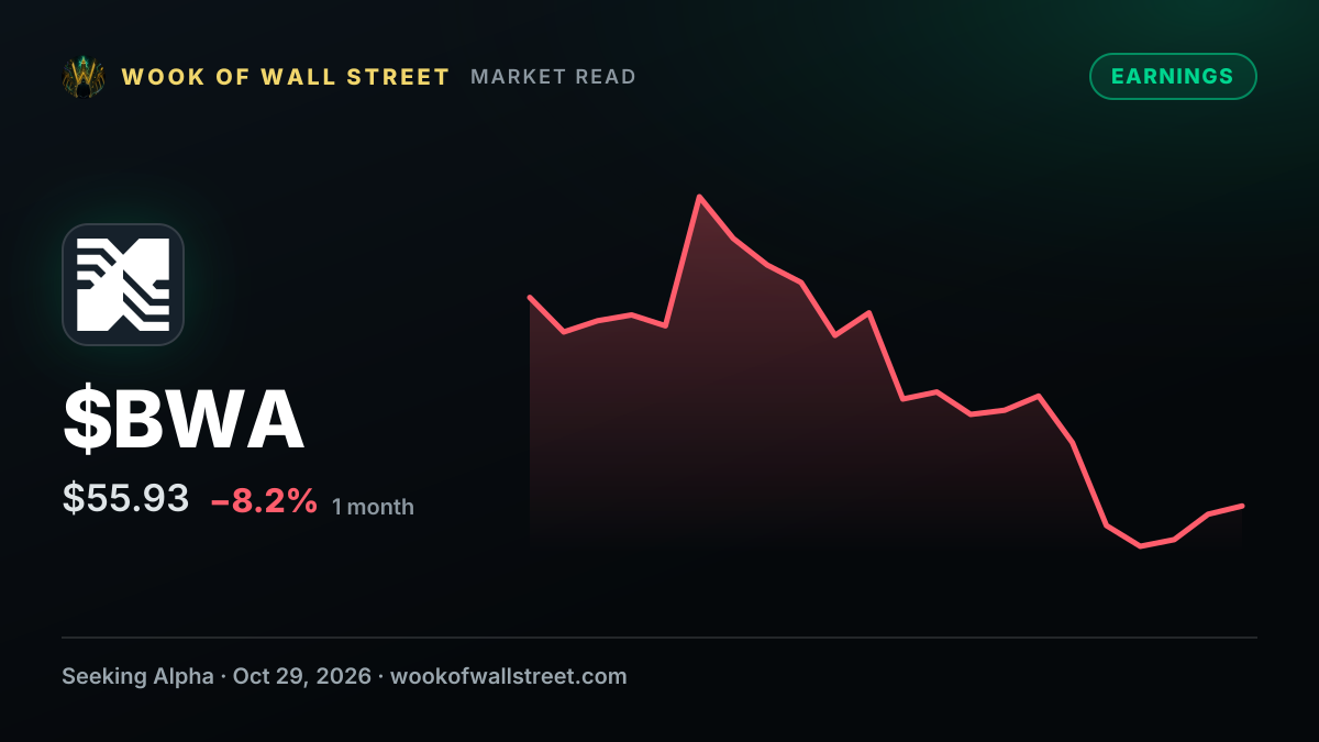 BorgWarner GAAP EPS of $1.08 misses by $0.13, revenue of $3.49B in-line — $BWA one-month chart