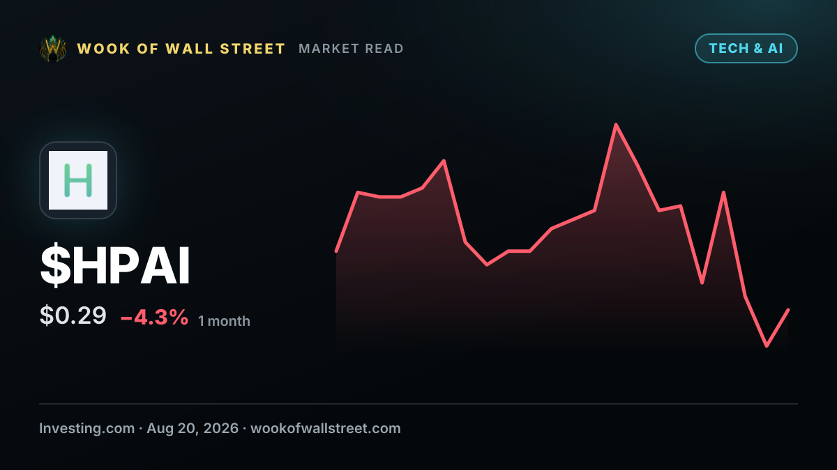 Helport AI deploys AI labor for consumer hardware brands — $HPAI one-month chart