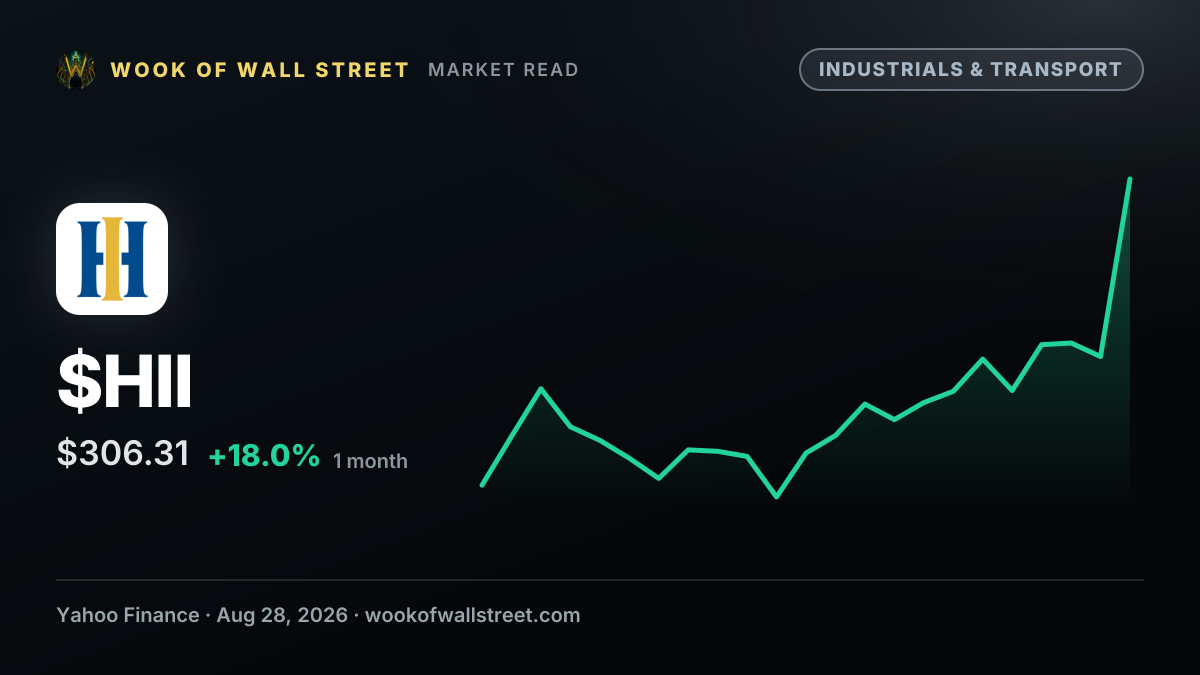 Are Wall Street Analysts Bullish on Huntington Ingalls Stock? — $HII one-month chart