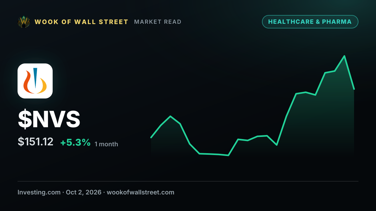 Abogen signs $7.2 bln Novartis deal for mRNA autoimmune drug — $NVS one-month chart
