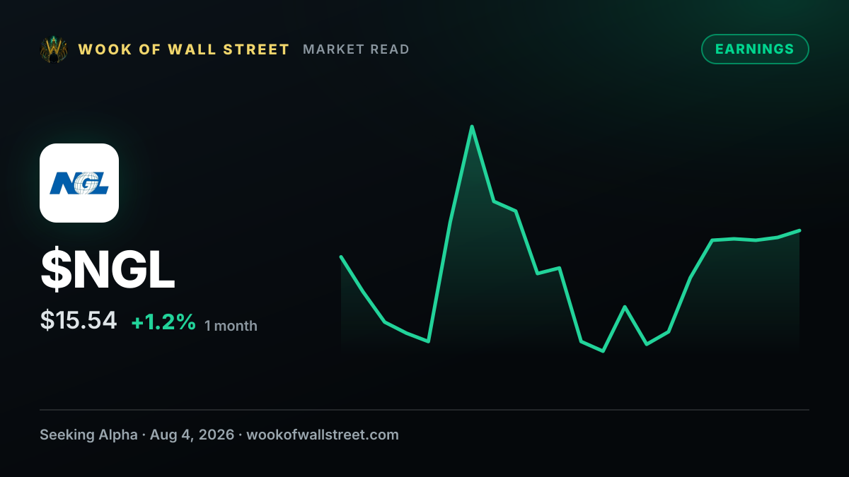 NGL Energy Partners GAAP EPS of $0.48 beats by $0.37, revenue of $989.99M beats by $643.86M — $NGL one-month chart