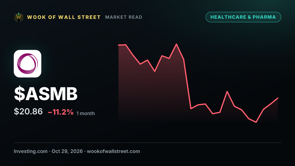 Assembly Biosciences starts phase 2 trial of HDV treatment — $ASMB one-month chart