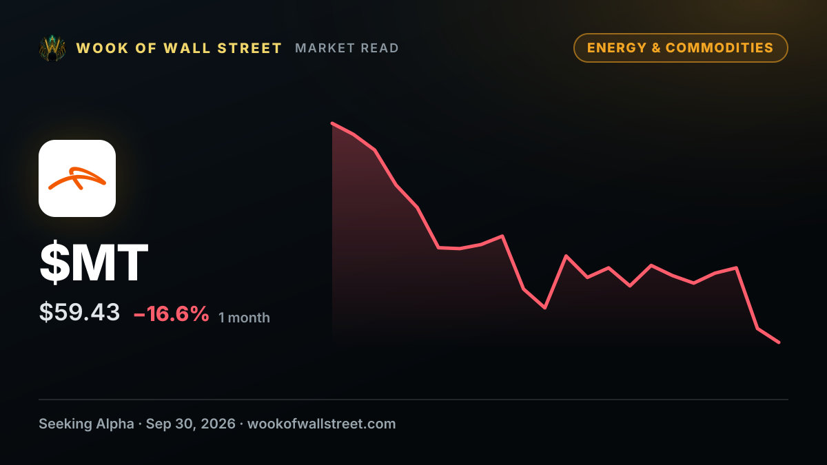 ArcelorMittal eyes $961M expansion of Brazilian steel mill — $MT one-month chart
