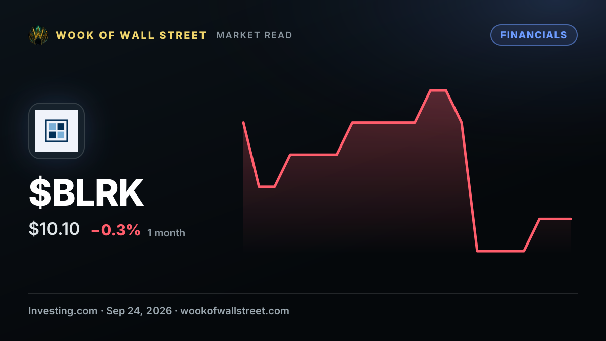 Bluerock Acquisition Corp. II prices $150M IPO on Nasdaq — $BLRK one-month chart