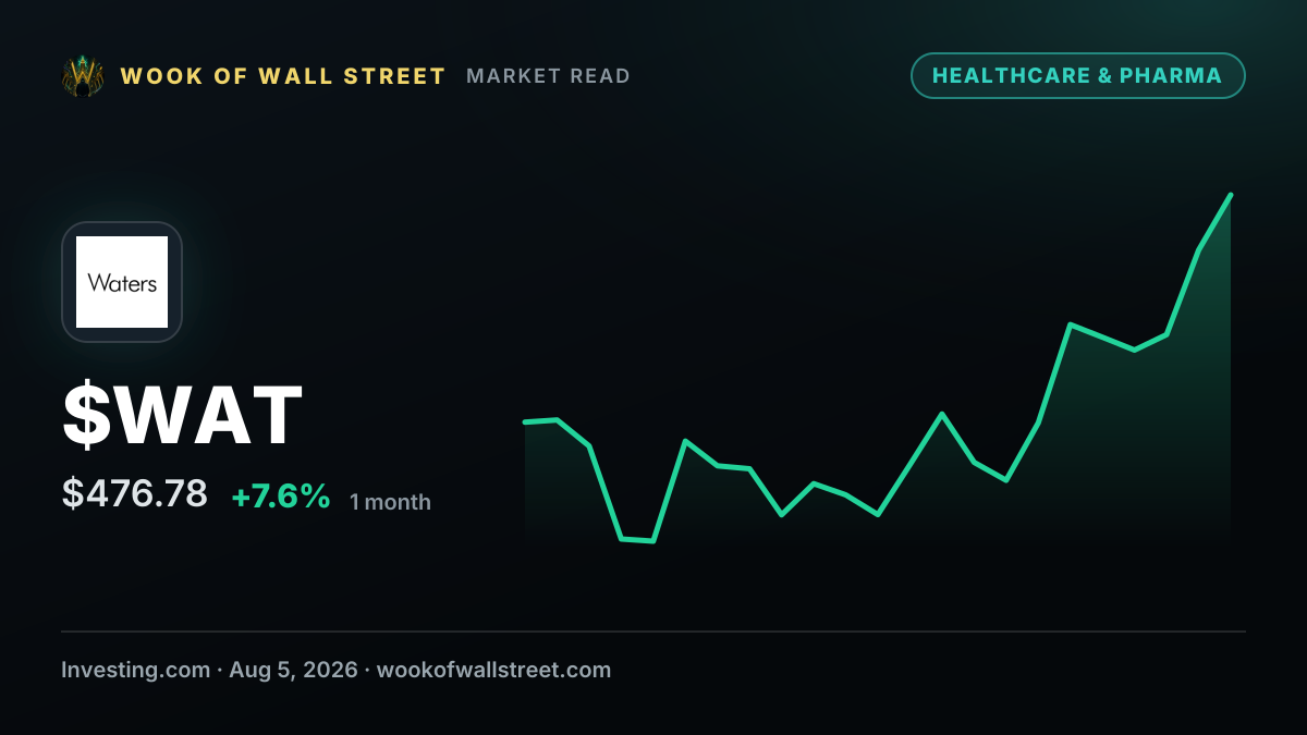 TD Cowen upgrades Waters stock rating to buy, raises price target to $475 — $WAT one-month chart
