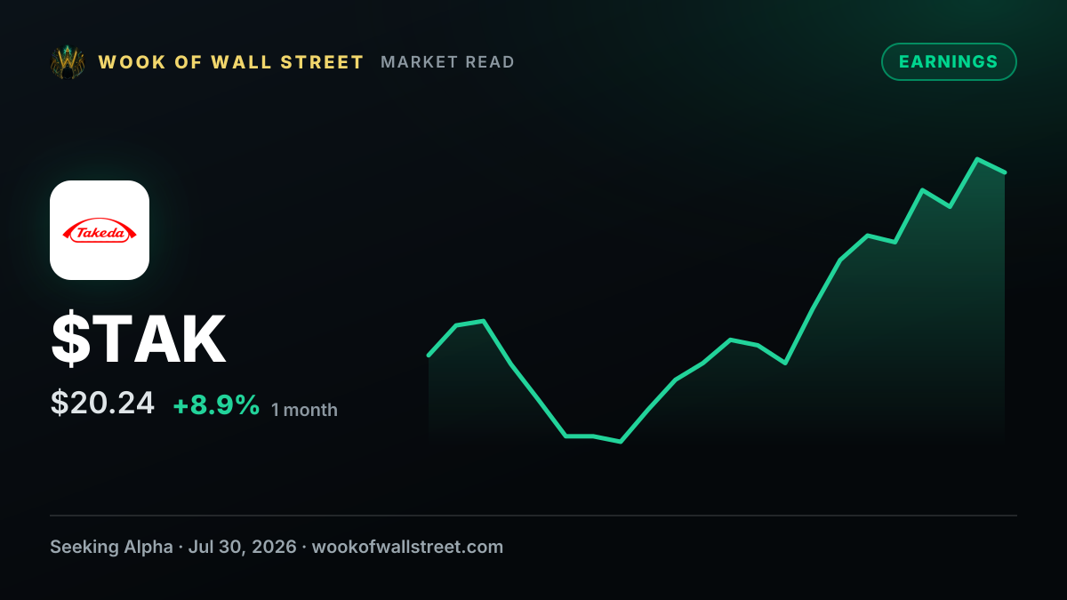 Takeda Pharmaceutical reports Q1 results — $TAK one-month chart