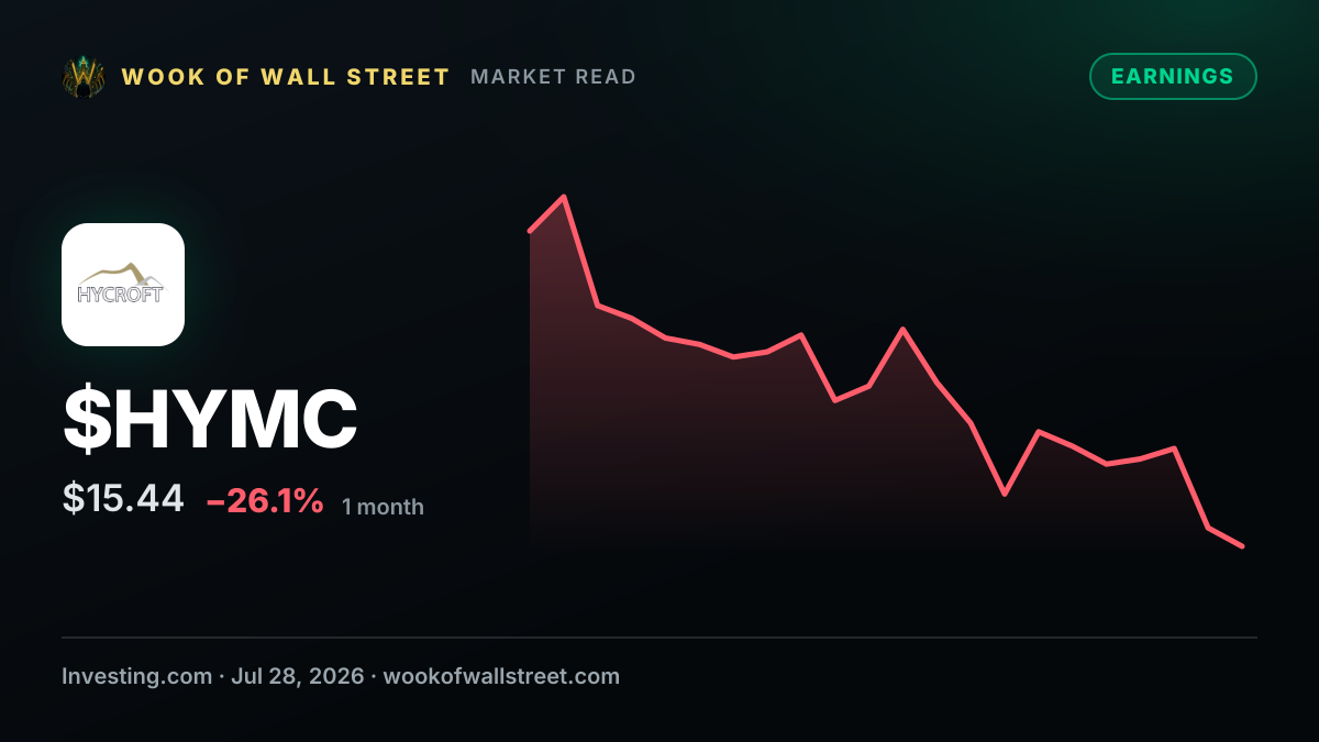 Hycroft Mining earnings on deck as miner eyes production shift — $HYMC one-month chart