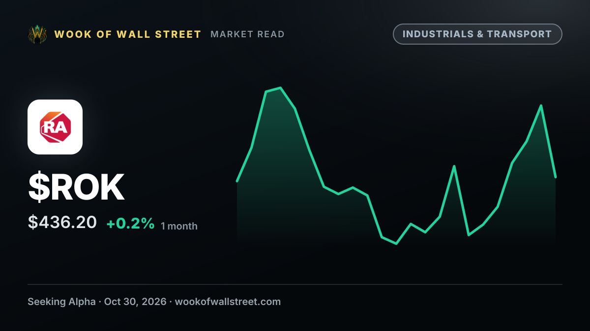 Rockwell Automation declares $1.45 dividend — $ROK one-month chart